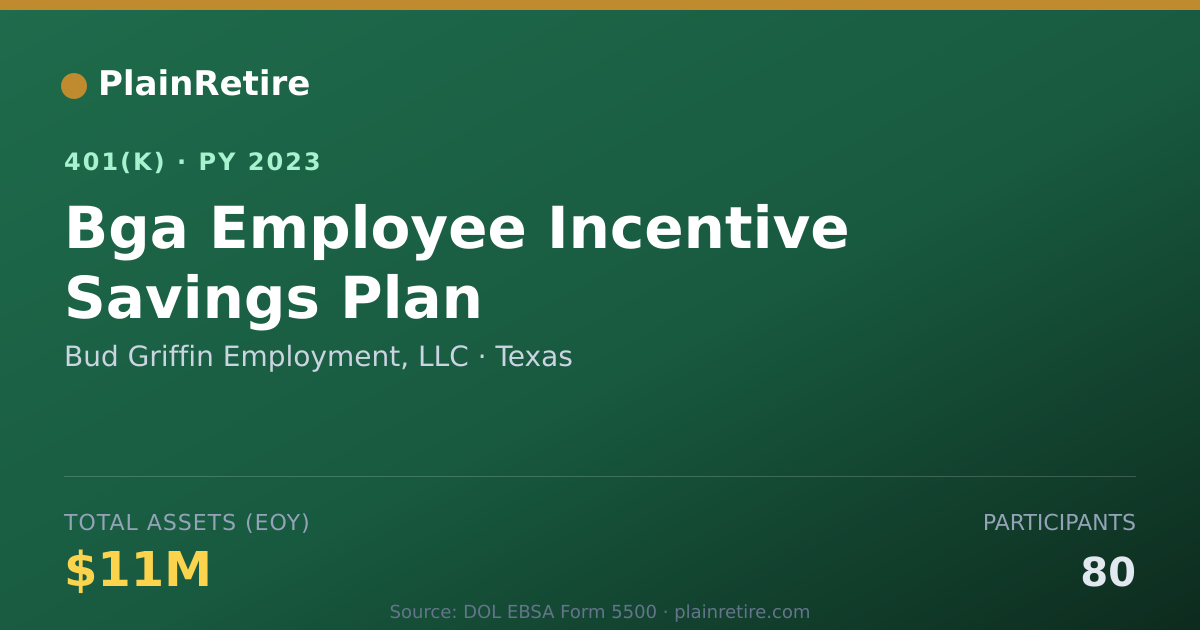 Shareable card for Bud Griffin Employment, LLC 401(k) Plan (2023)