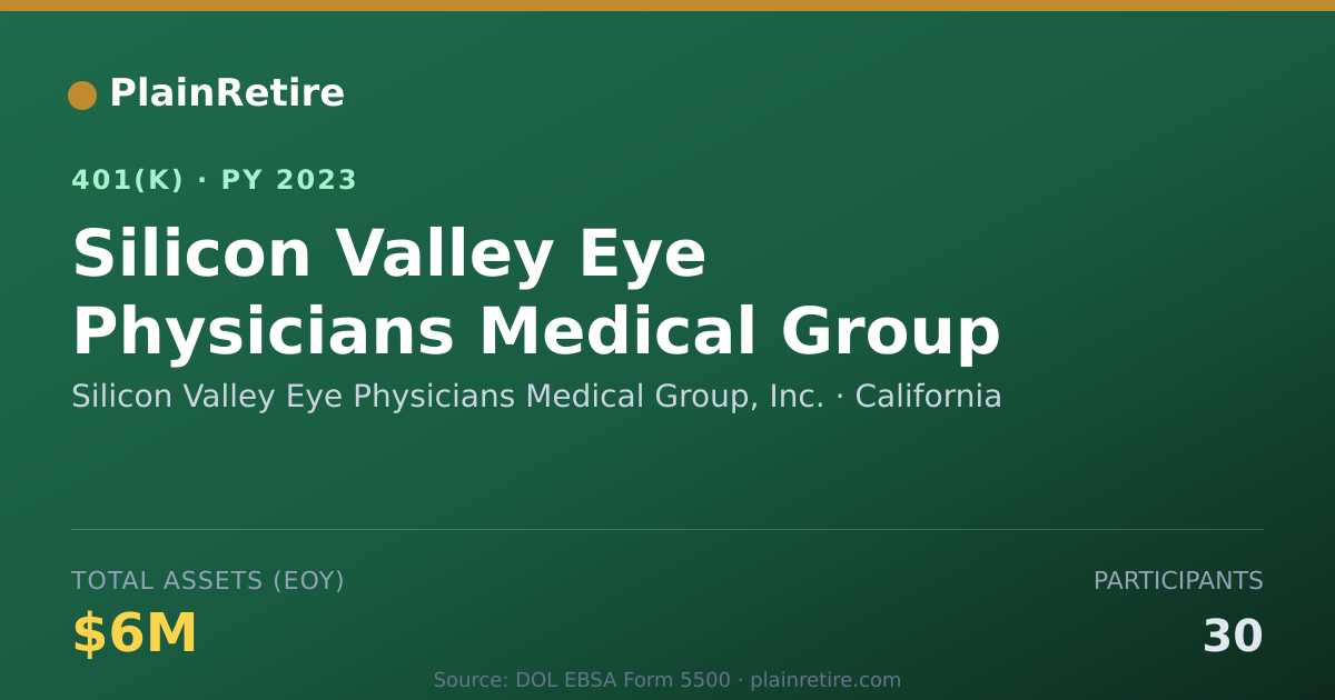 Shareable card for Silicon Valley Eye Physicians Medical Gro 401(k) Plan (2023)