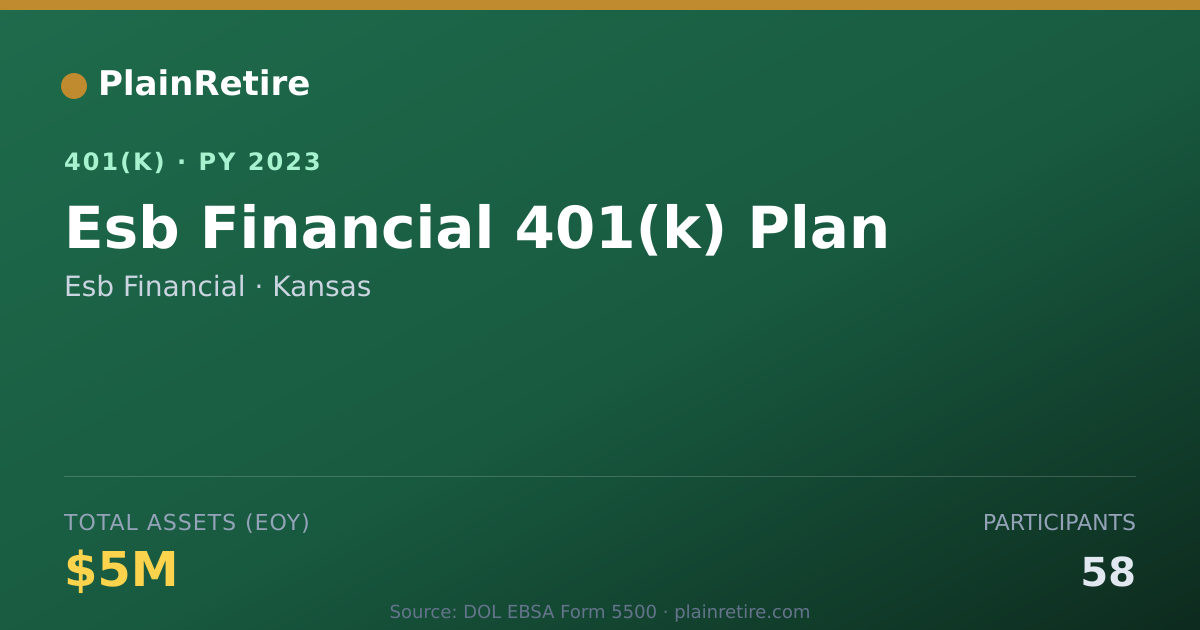 Shareable card for Esb Financial 401(k) Plan (2023)
