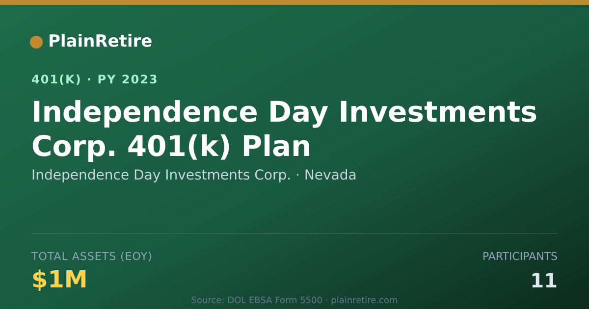 Shareable card for Independence Day Investments Corp. 401(k) Plan (2023)