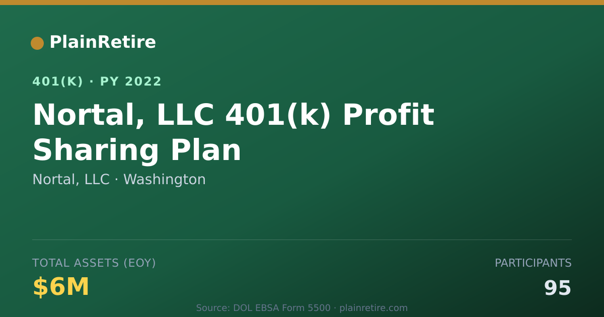Shareable card for Nortal, LLC 401(k) Plan (2022)