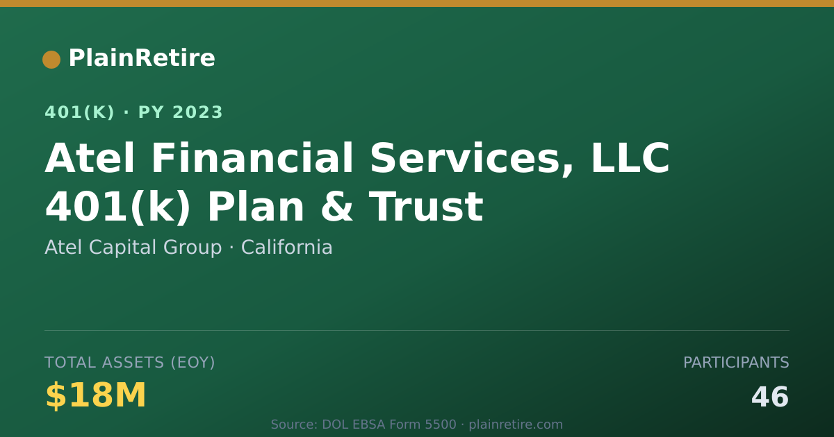Shareable card for Atel Capital Group 401(k) Plan (2023)