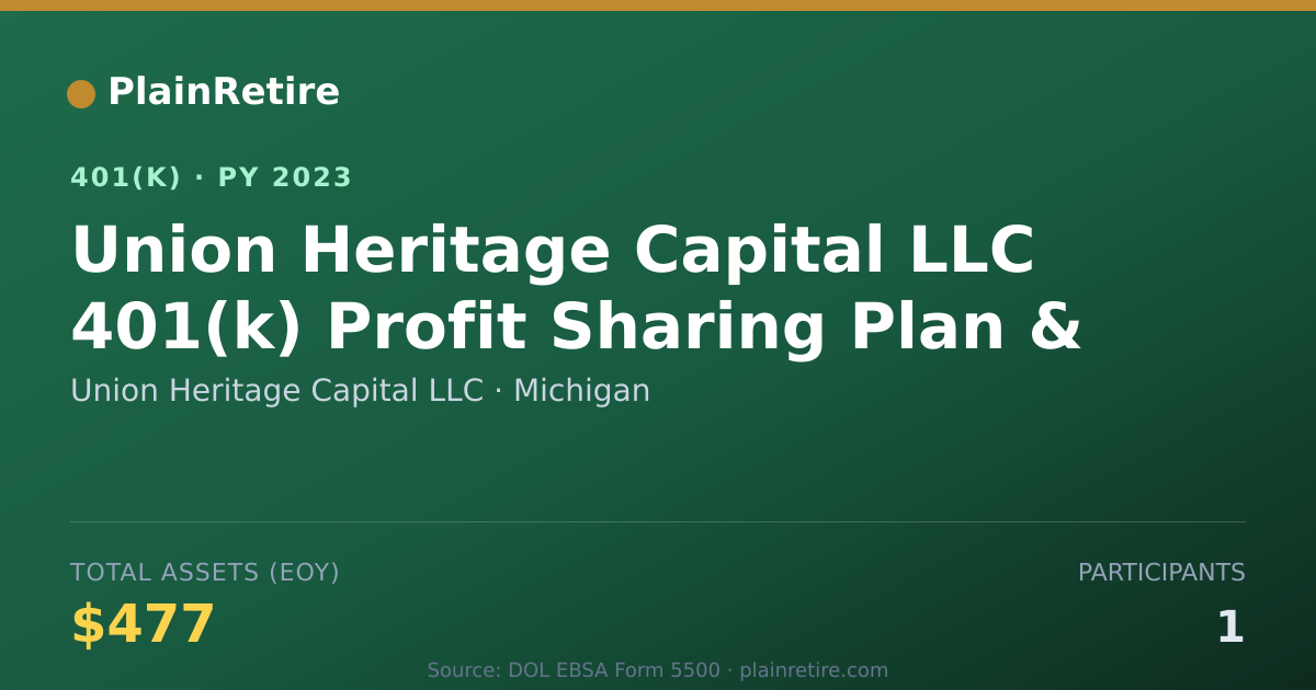 Shareable card for Union Heritage Capital LLC 401(k) Plan (2023)