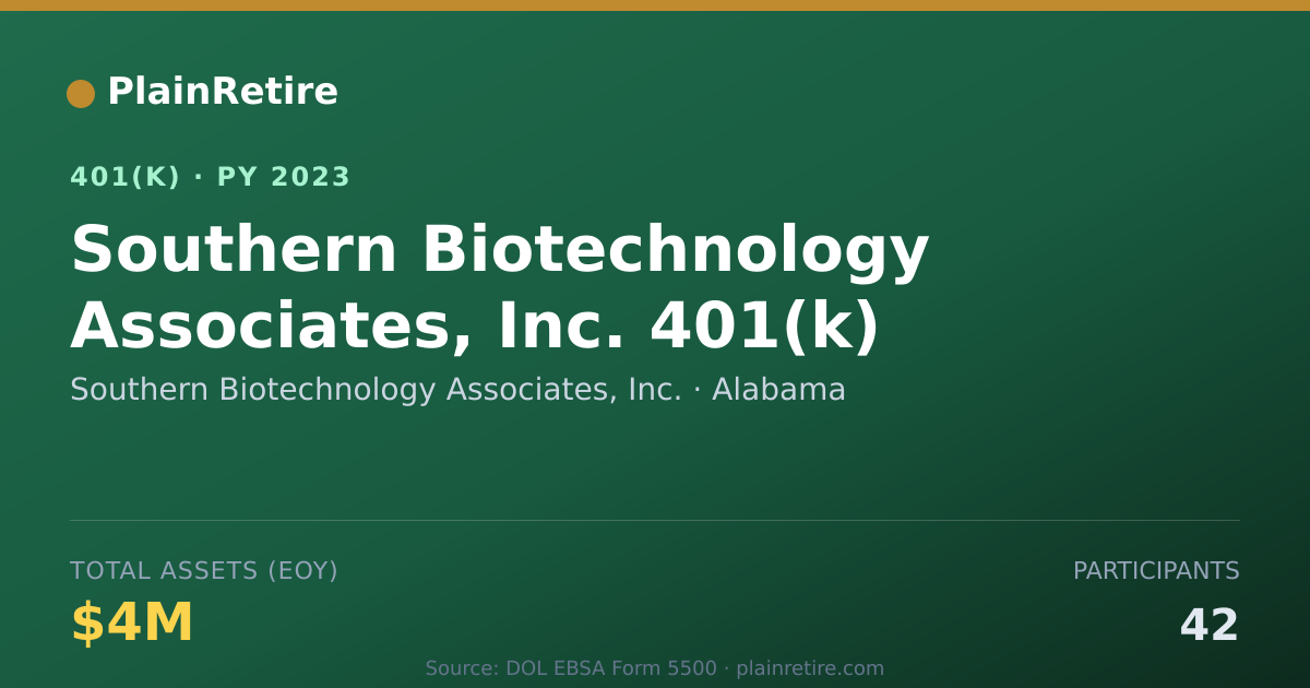 Shareable card for Southern Biotechnology Associates, Inc. 401(k) Plan (2023)