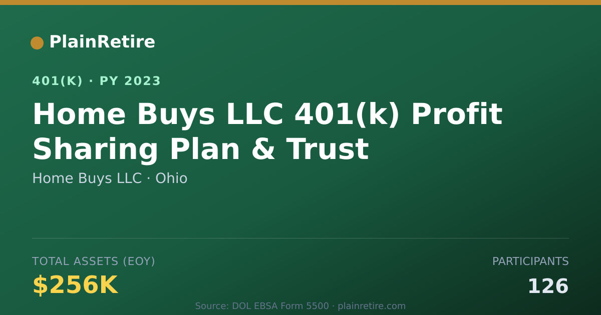 Shareable card for Home Buys LLC 401(k) Plan (2023)