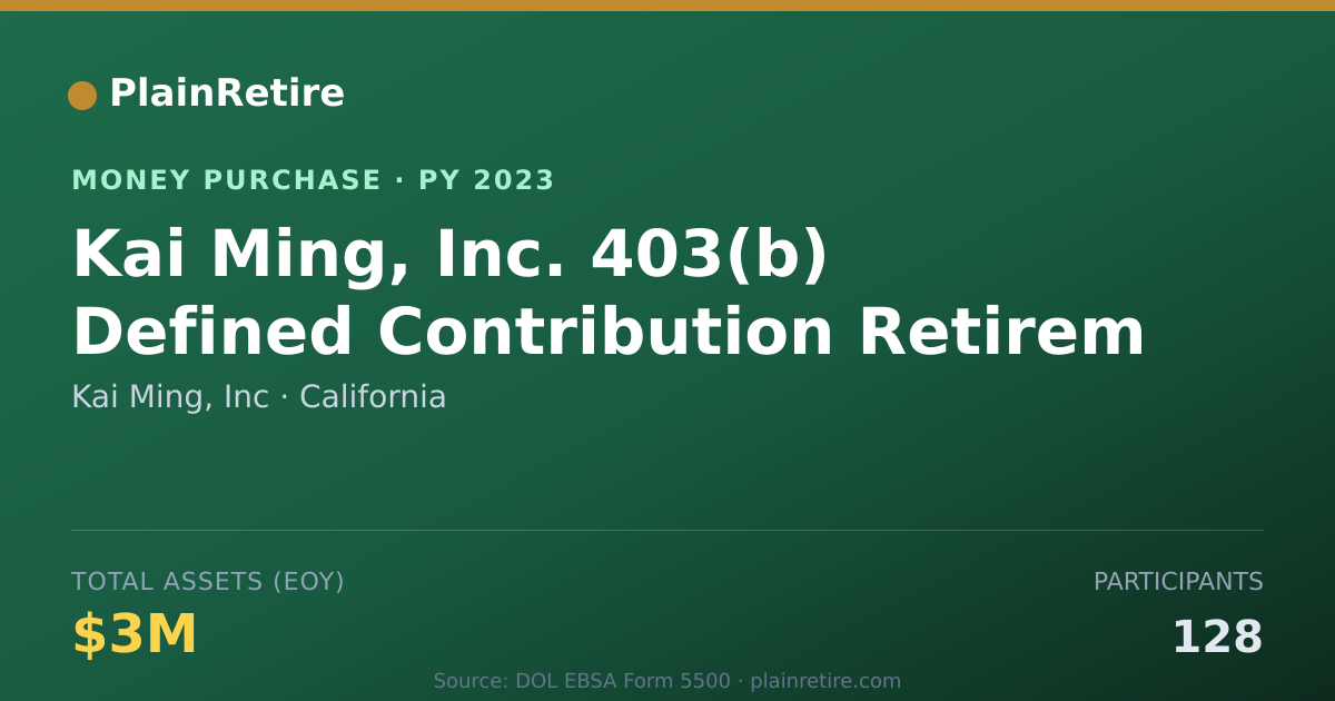 Shareable card for Kai Ming, Inc Money Purchase Plan (2023)