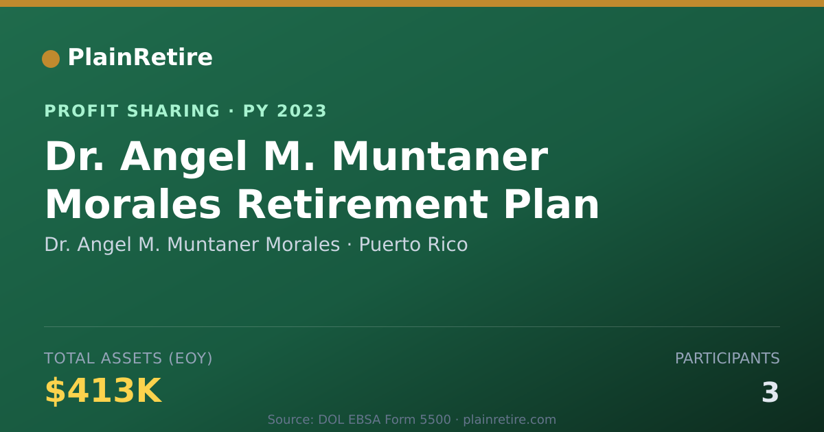 Shareable card for Dr. Angel M. Muntaner Morales Profit Sharing Plan (2023)