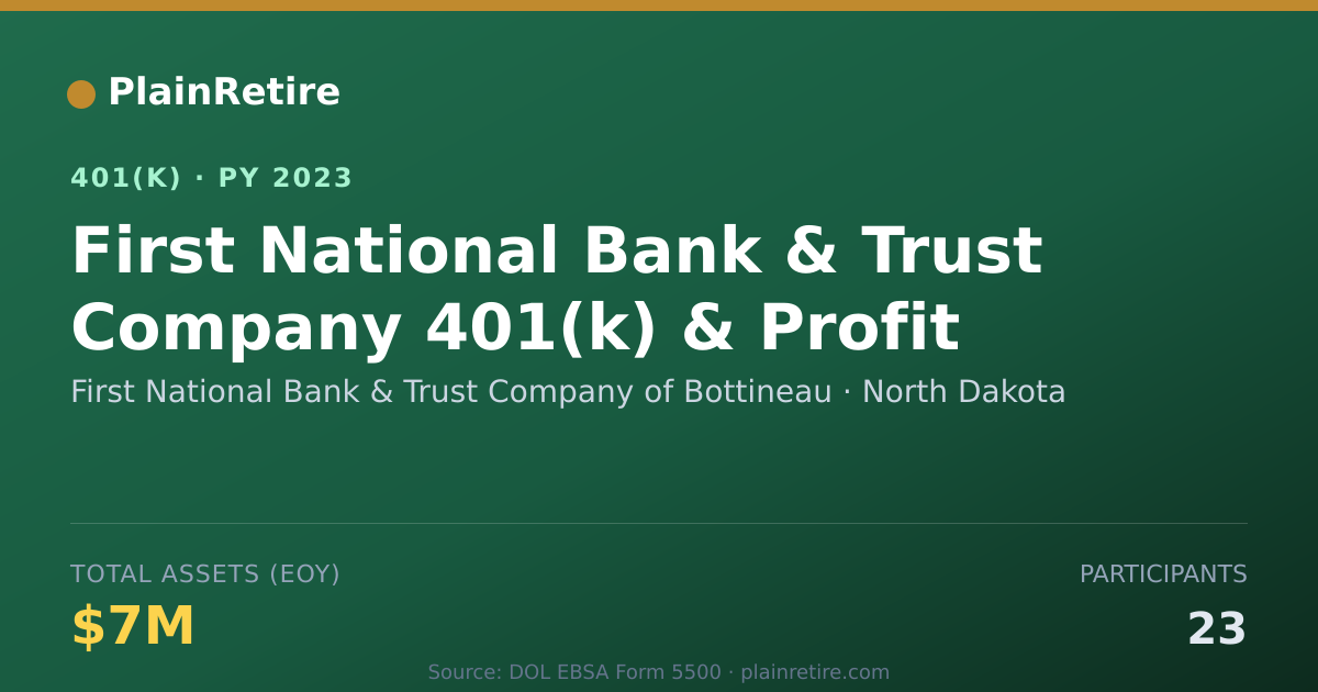 Shareable card for First National Bank & Trust Company of Bo 401(k) Plan (2023)
