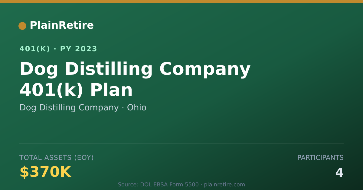 Shareable card for Dog Distilling Company 401(k) Plan (2023)