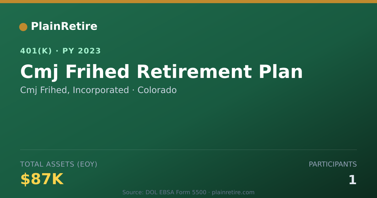 Shareable card for Cmj Frihed, Incorporated 401(k) Plan (2023)