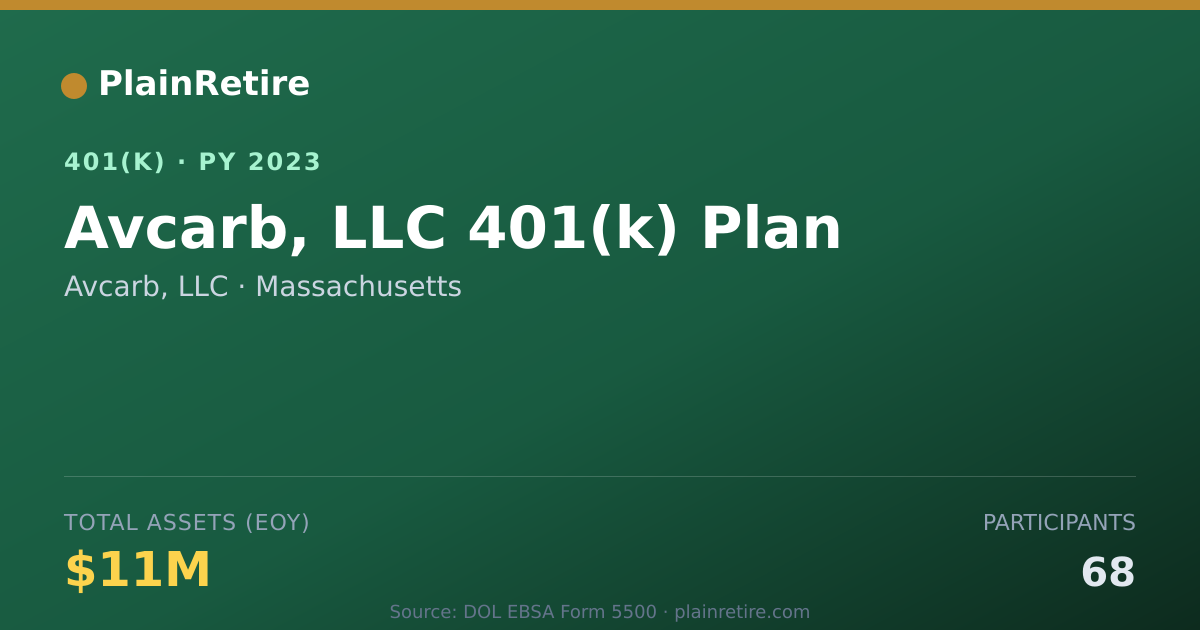 Shareable card for Avcarb, LLC 401(k) Plan (2023)