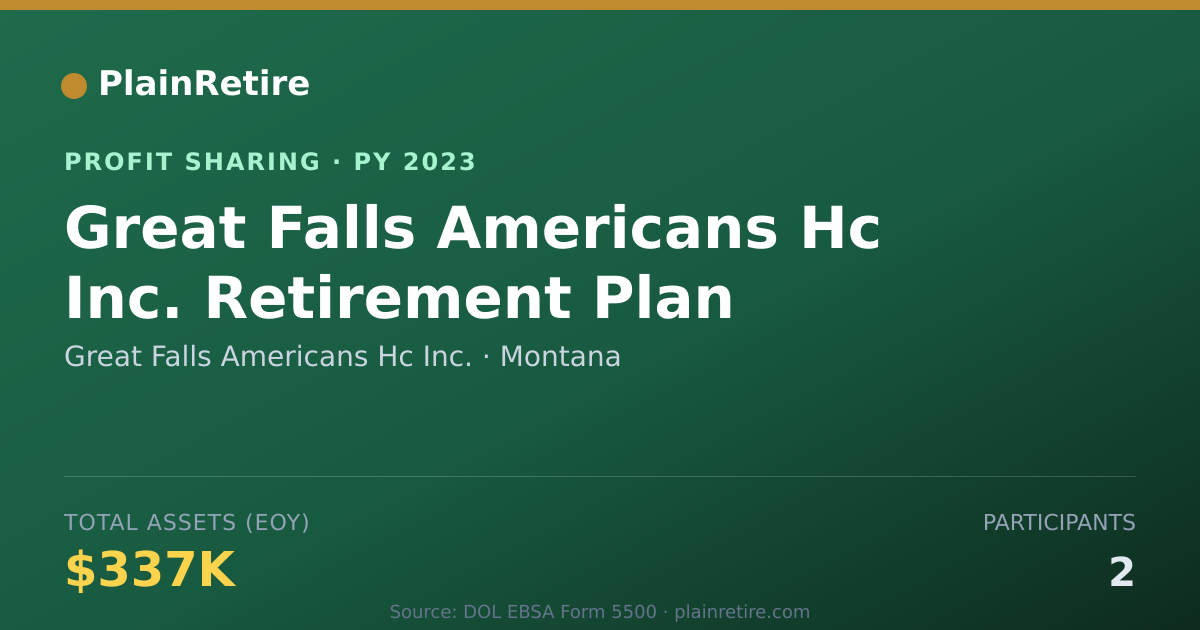 Shareable card for Great Falls Americans Hc Inc. Profit Sharing Plan (2023)