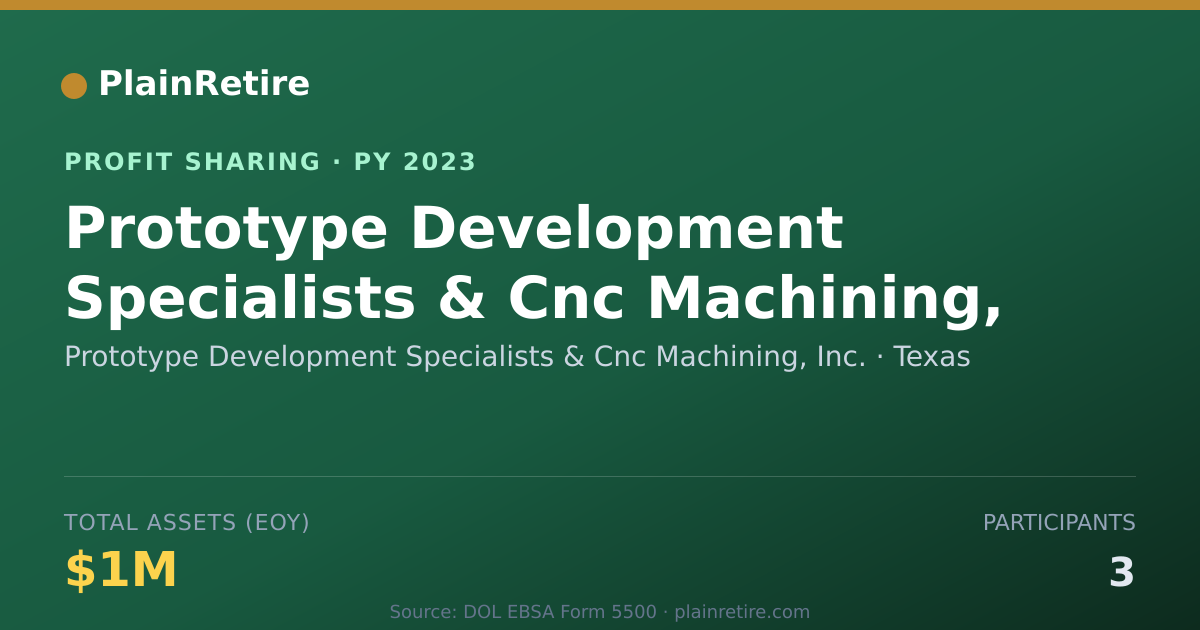 Shareable card for Prototype Development Specialists Profit Sharing Plan (2023)