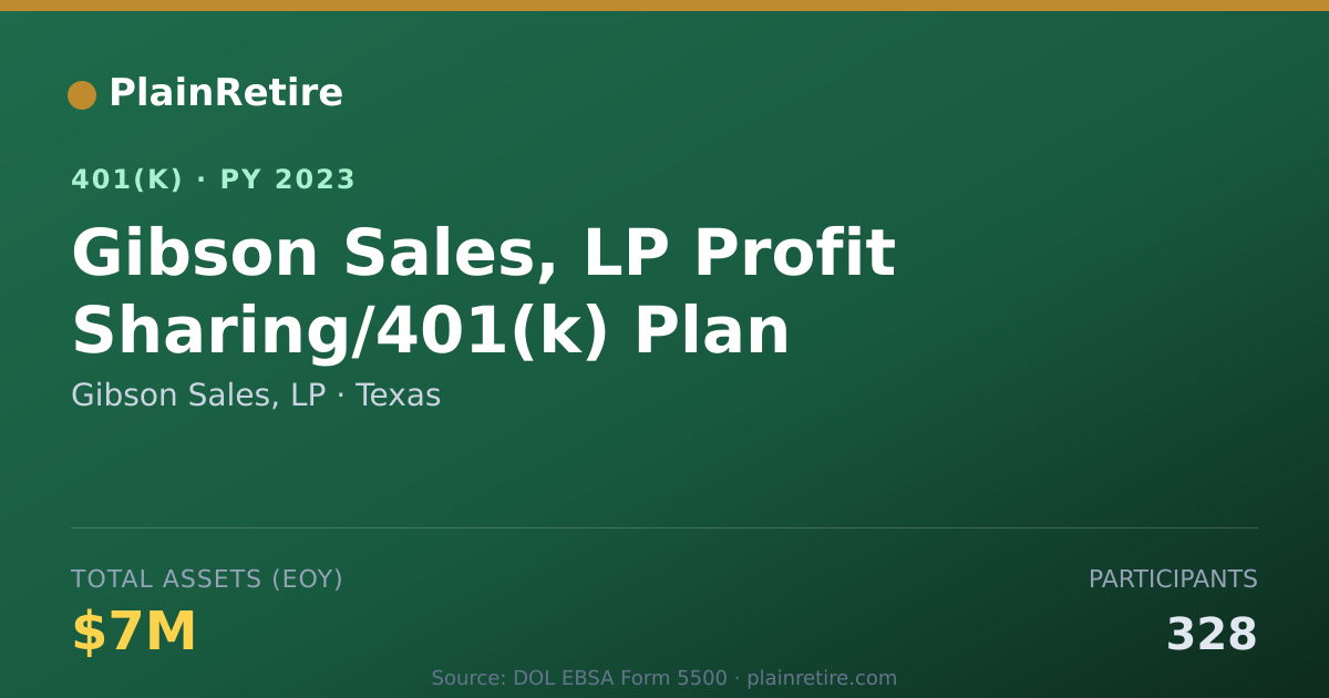 Shareable card for Gibson Sales, LP 401(k) Plan (2023)