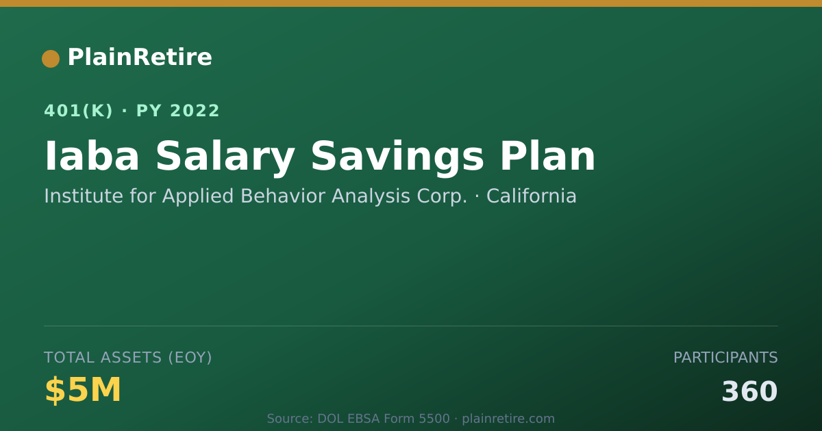 Shareable card for Institute for Applied Behavior Analysis C 401(k) Plan (2022)
