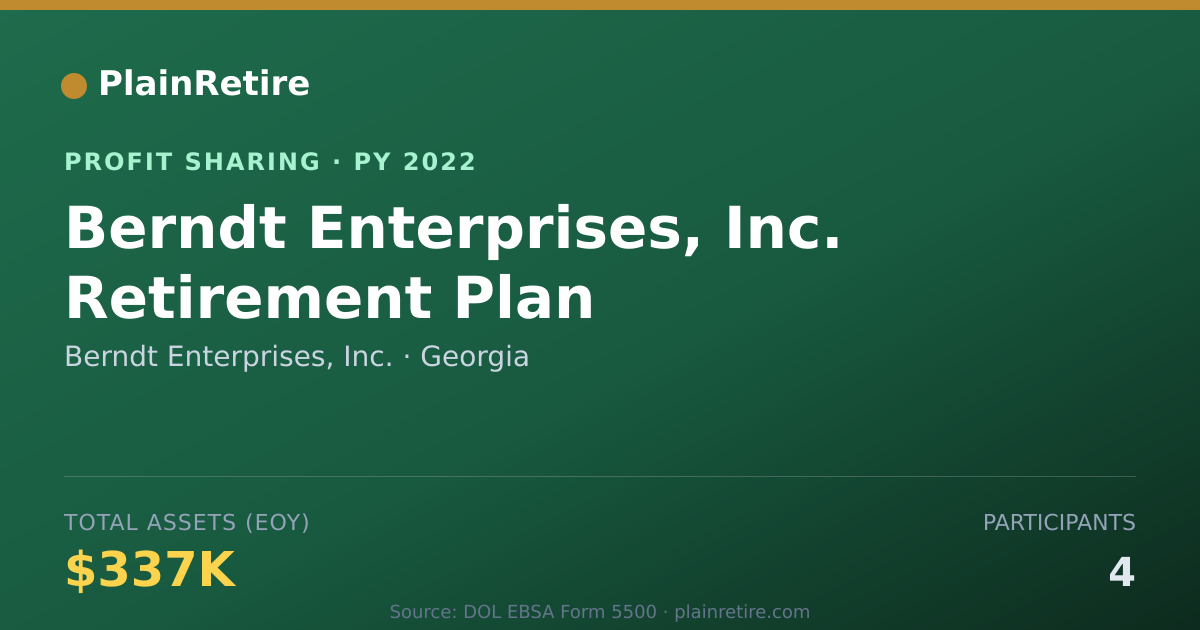 Shareable card for Berndt Enterprises, Inc. Profit Sharing Plan (2022)