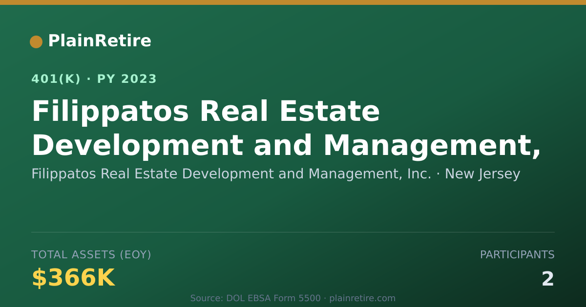 Shareable card for Filippatos Real Estate Development and Ma 401(k) Plan (2023)