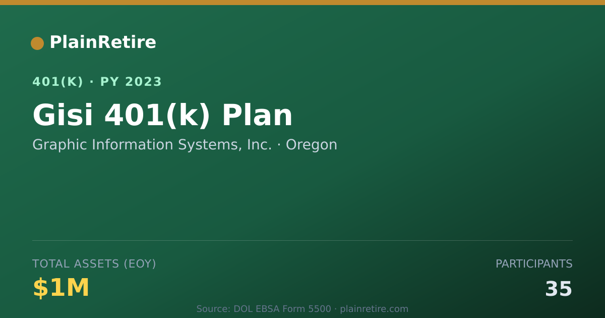 Shareable card for Graphic Information Systems, Inc. 401(k) Plan (2023)