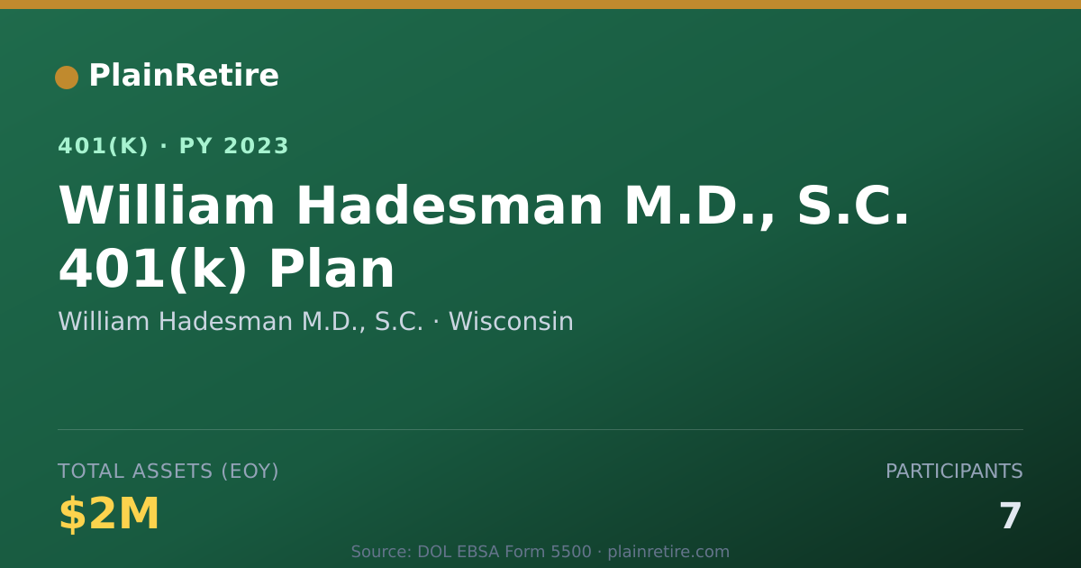 Shareable card for William Hadesman M.D., S.C. 401(k) Plan (2023)