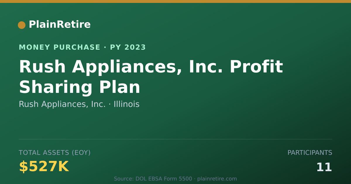 Shareable card for Rush Appliances, Inc. Money Purchase Plan (2023)
