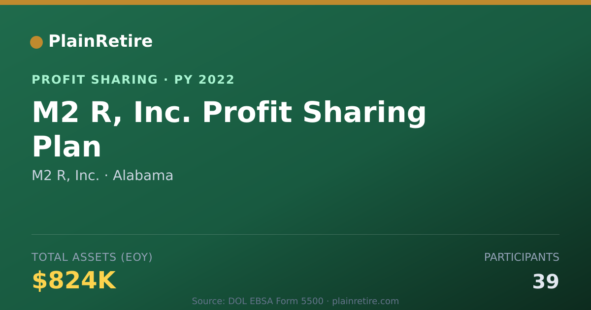 Shareable card for M2 R, Inc. Profit Sharing Plan (2022)