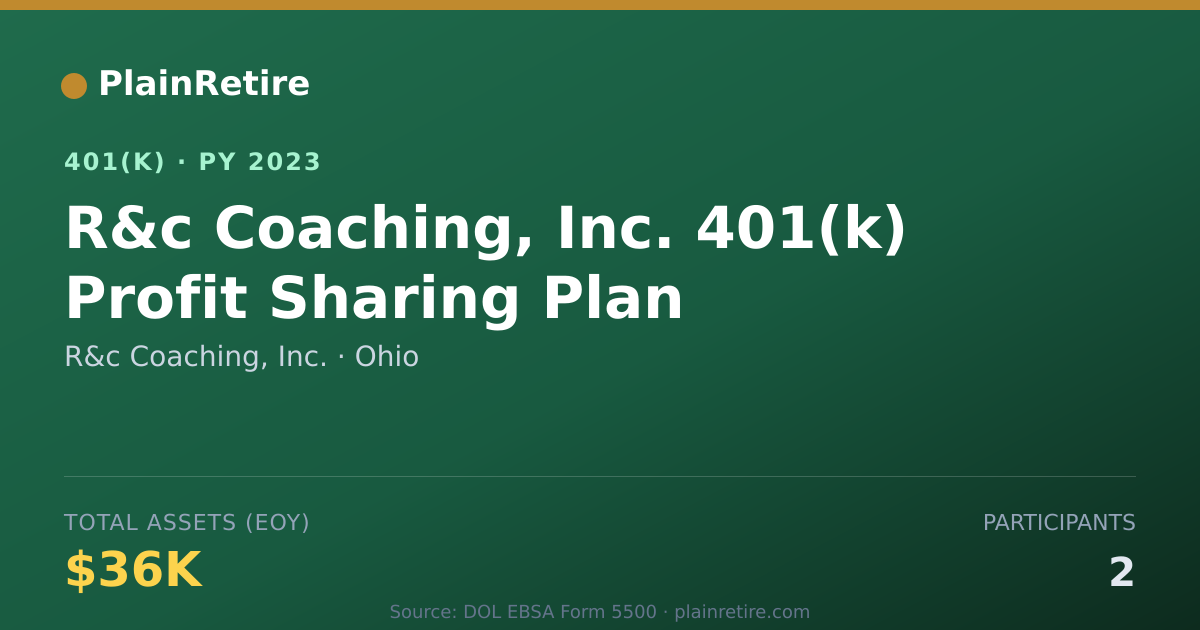Shareable card for R&c Coaching, Inc. 401(k) Plan (2023)