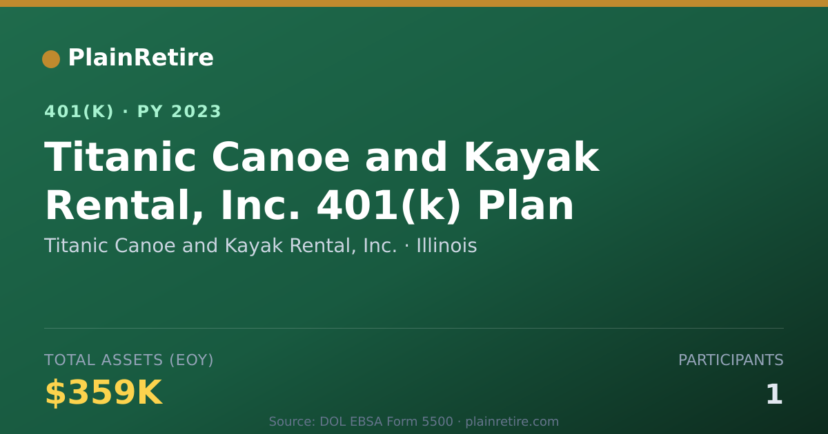 Shareable card for Titanic Canoe and Kayak Rental, Inc. 401(k) Plan (2023)