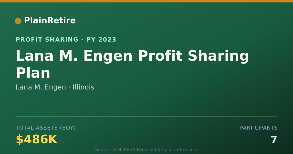 Shareable card for Lana M. Engen Profit Sharing Plan (2023)