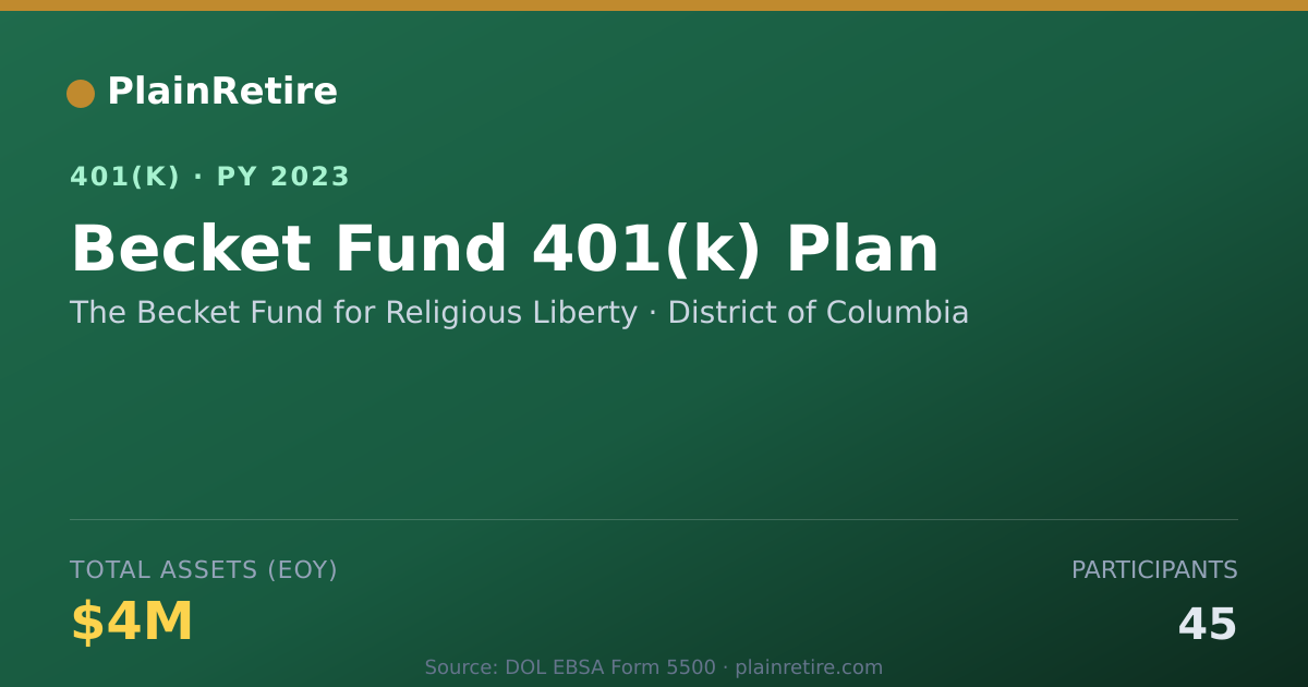 Shareable card for The Becket Fund for Religious Liberty 401(k) Plan (2023)