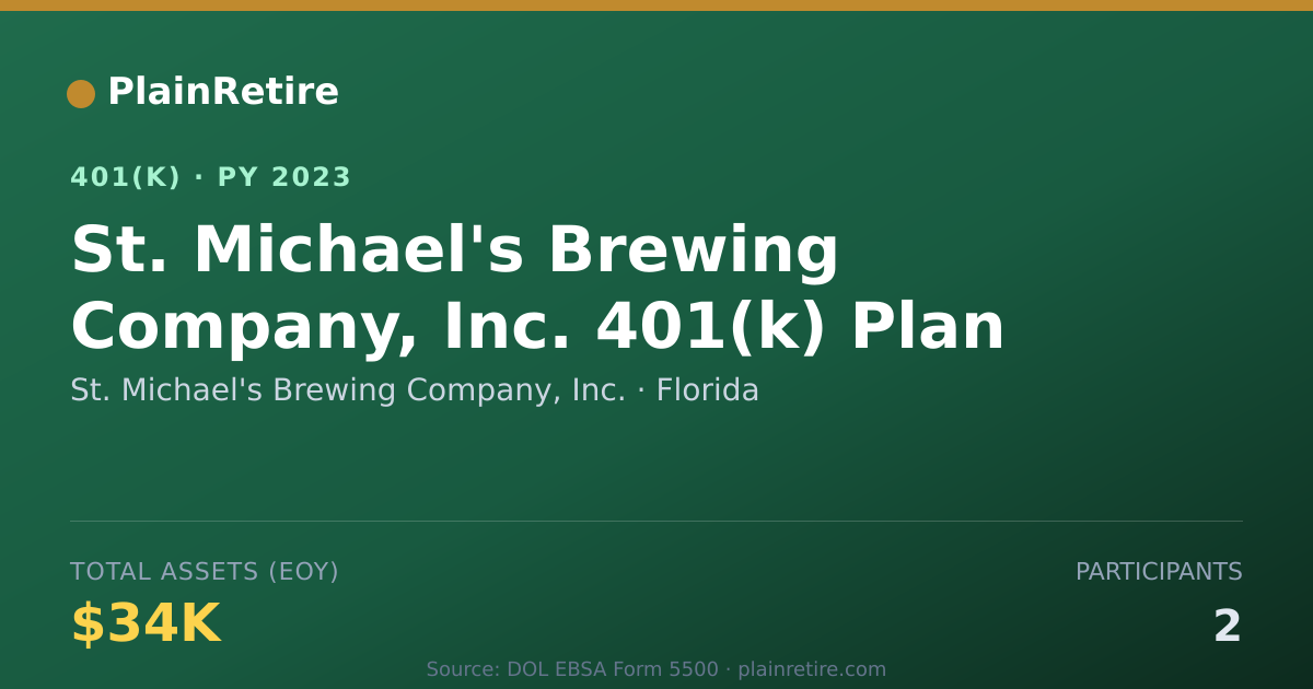 Shareable card for St. Michael's Brewing Company, Inc. 401(k) Plan (2023)