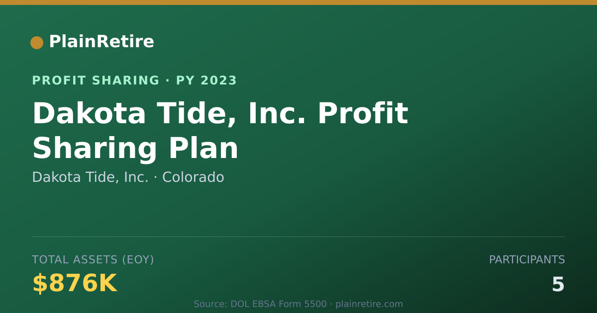 Shareable card for Dakota Tide, Inc. Profit Sharing Plan (2023)