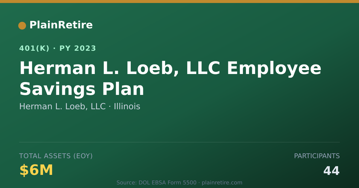 Shareable card for Herman L. Loeb, LLC 401(k) Plan (2023)
