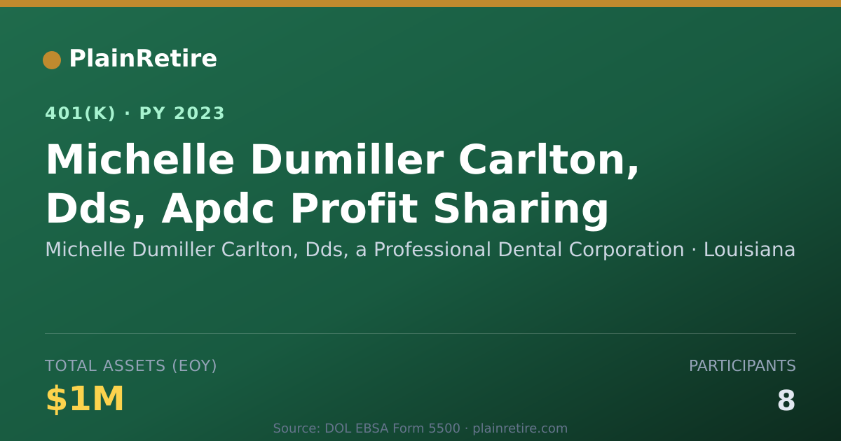 Shareable card for Michelle Dumiller Carlton, Dds, a Profess 401(k) Plan (2023)