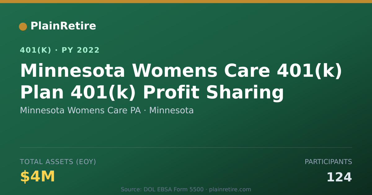 Shareable card for Minnesota Womens Care PA 401(k) Plan (2022)