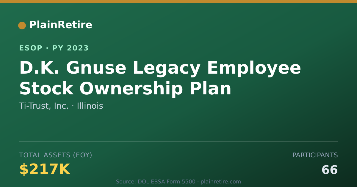 Shareable card for Ti-Trust, Inc. ESOP (2023)