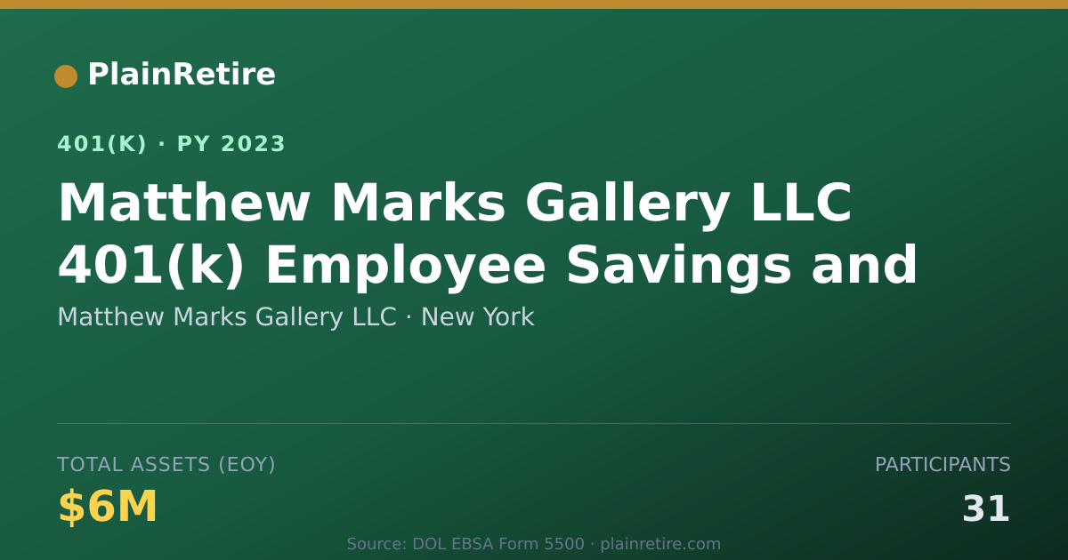 Shareable card for Matthew Marks Gallery LLC 401(k) Plan (2023)