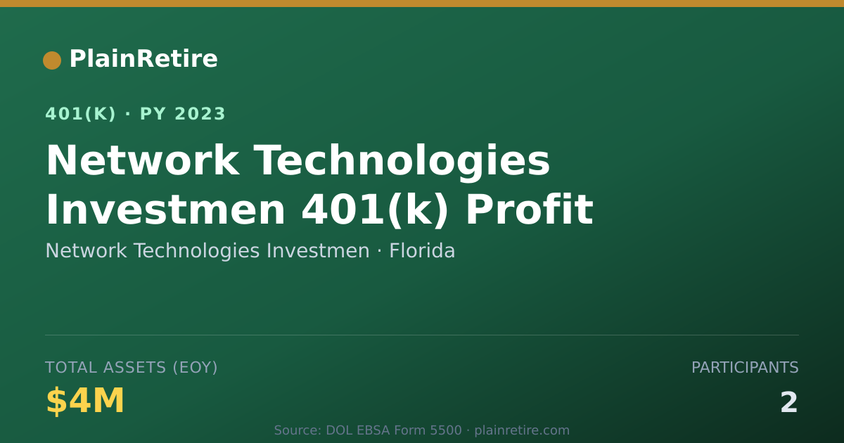 Shareable card for Network Technologies Investmen 401(k) Plan (2023)
