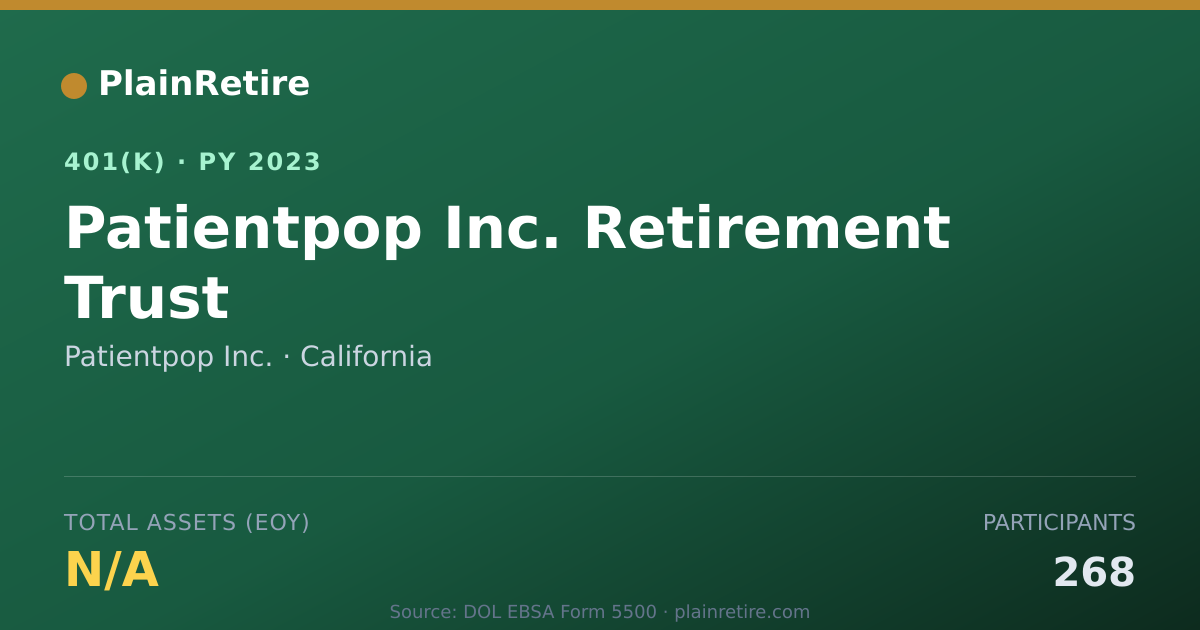 Shareable card for Patientpop Inc. 401(k) Plan (2023)