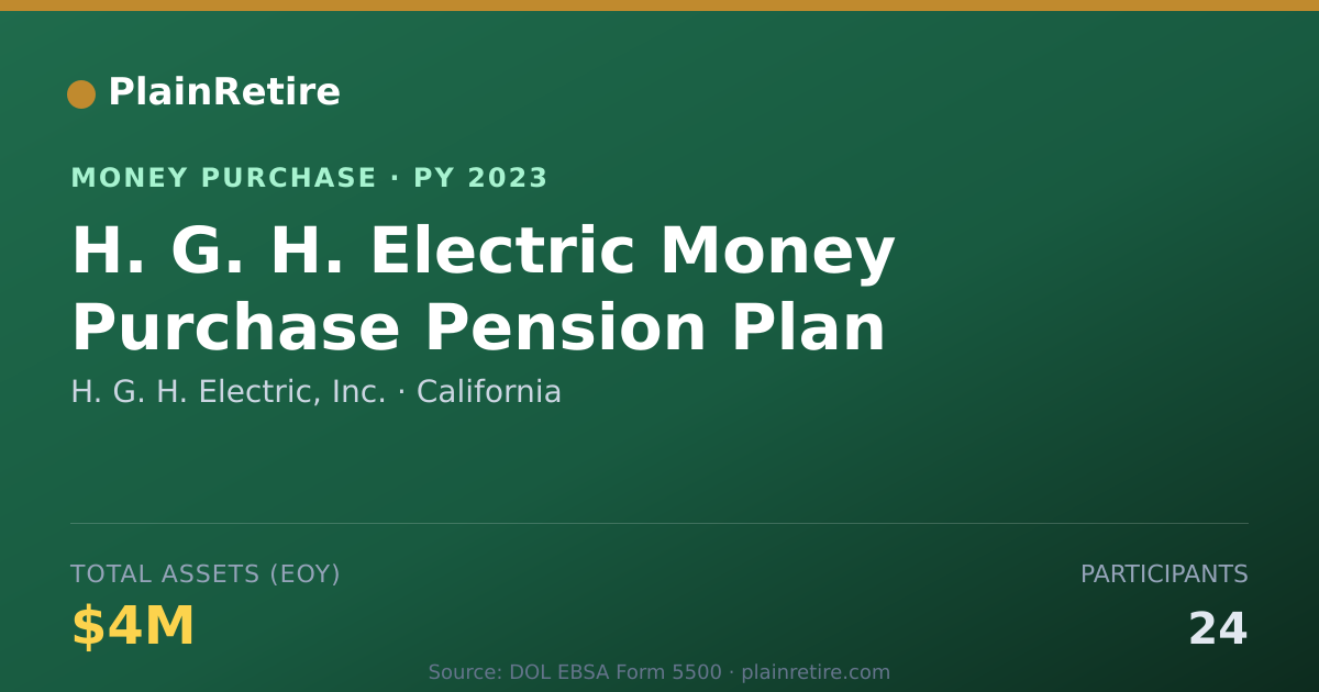 Shareable card for H. G. H. Electric, Inc. Money Purchase Plan (2023)