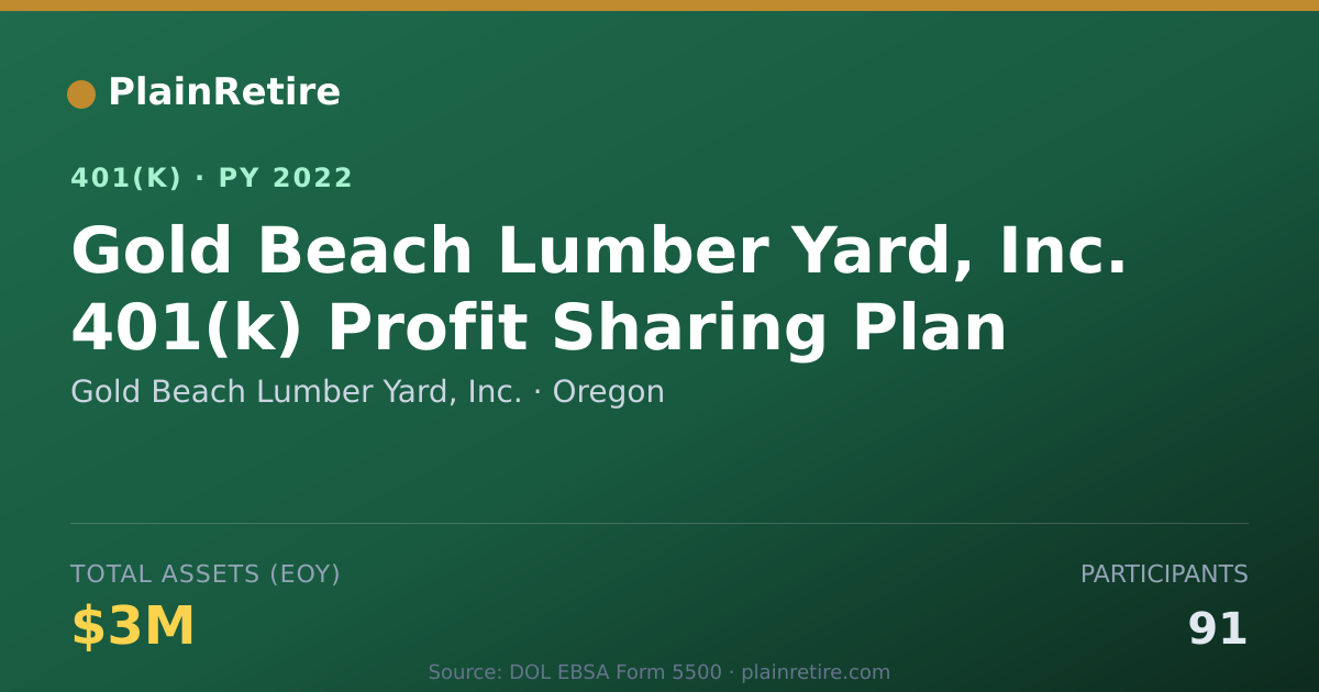 Shareable card for Gold Beach Lumber Yard, Inc. 401(k) Plan (2022)