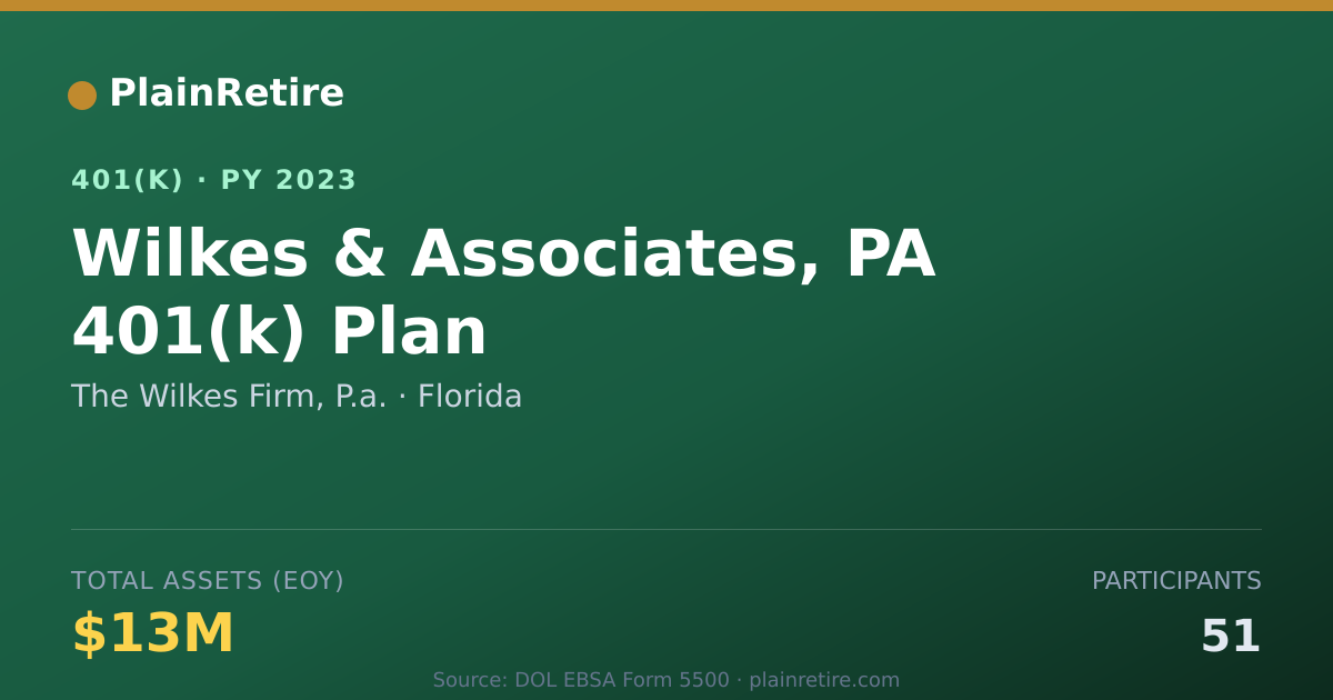 Shareable card for The Wilkes Firm, P.a. 401(k) Plan (2023)