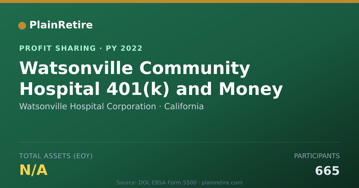 Shareable card for Watsonville Hospital Corporation Profit Sharing Plan (2022)