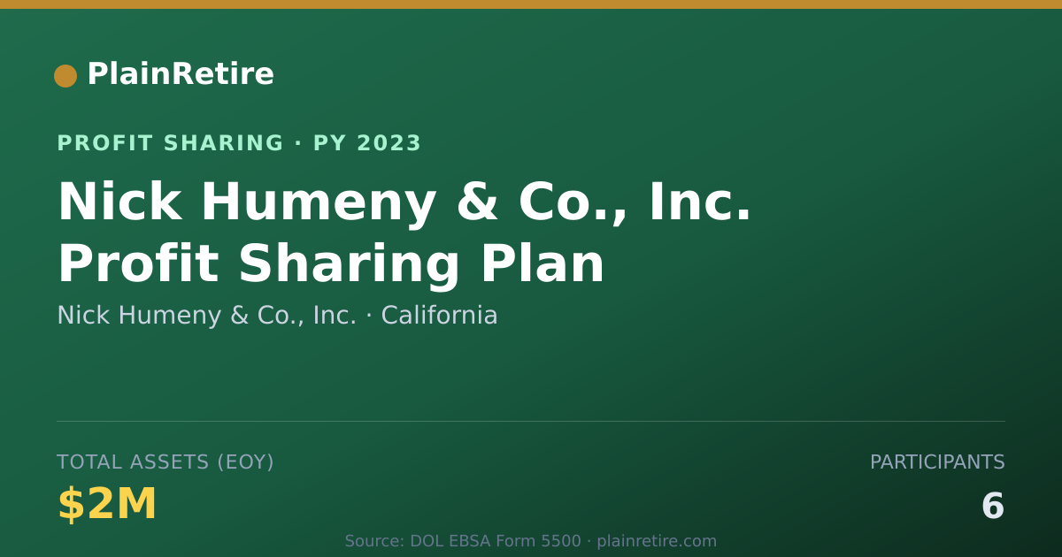 Shareable card for Nick Humeny & Co., Inc. Profit Sharing Plan (2023)
