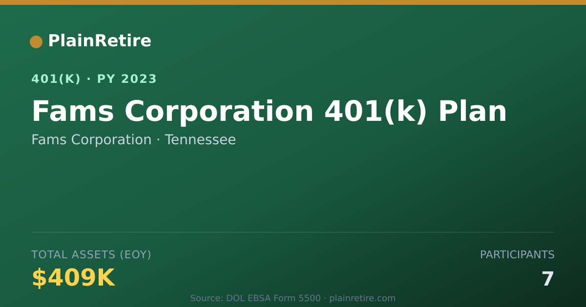 Shareable card for Fams Corporation 401(k) Plan (2023)
