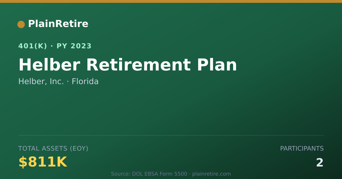 Shareable card for Helber, Inc. 401(k) Plan (2023)