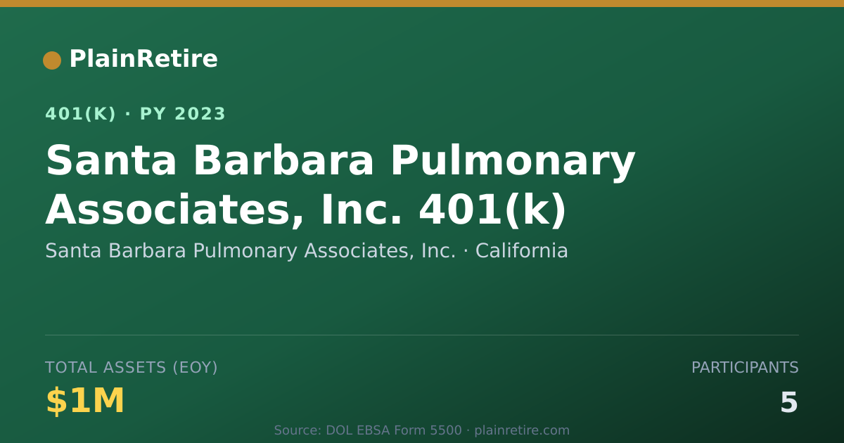 Shareable card for Santa Barbara Pulmonary Associates, Inc. 401(k) Plan (2023)
