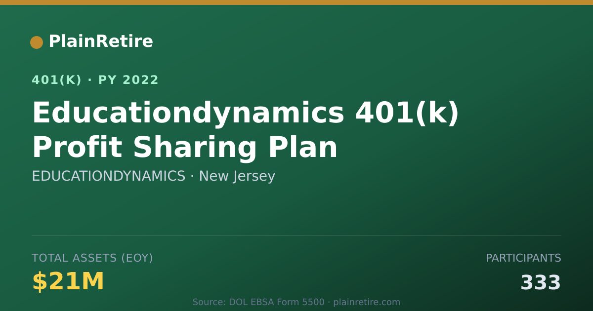 Shareable card for EDUCATIONDYNAMICS 401(k) Plan (2022)