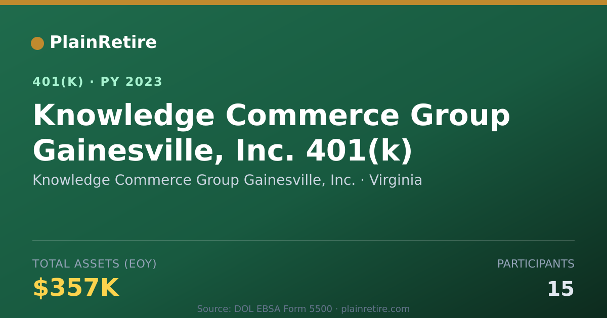Shareable card for Knowledge Commerce Group Gainesville, Inc 401(k) Plan (2023)