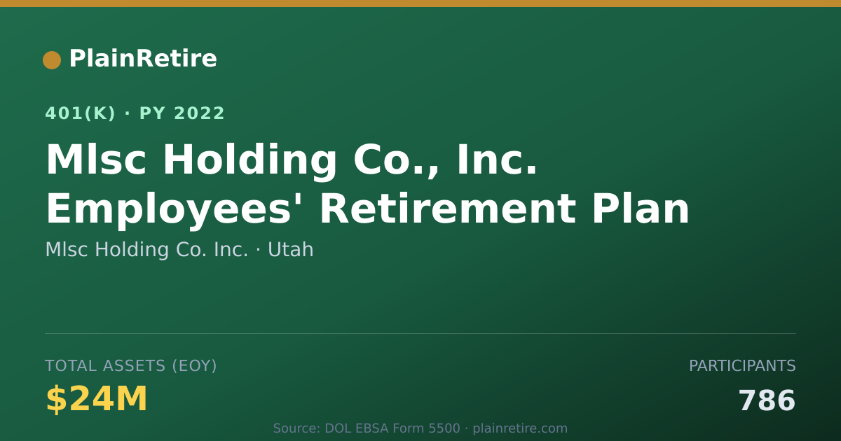 Shareable card for Mlsc Holding Co. Inc. 401(k) Plan (2022)