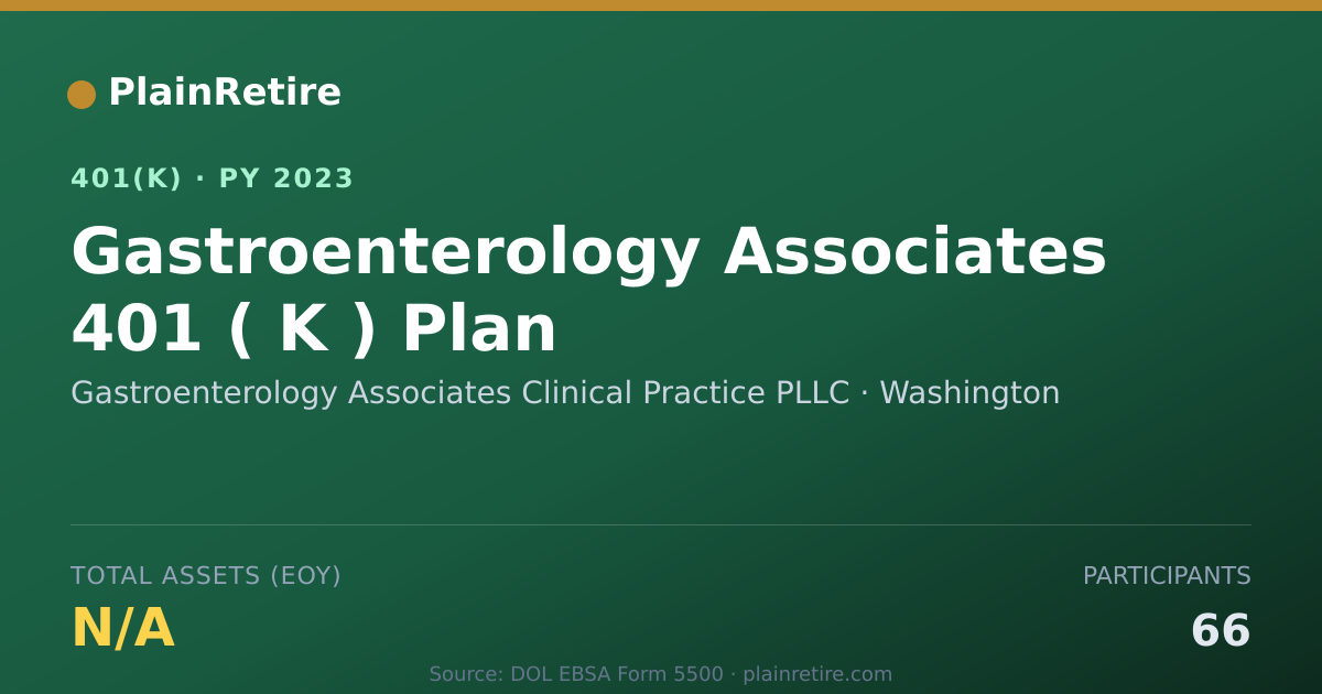 Shareable card for Gastroenterology Associates Clinical Prac 401(k) Plan (2023)